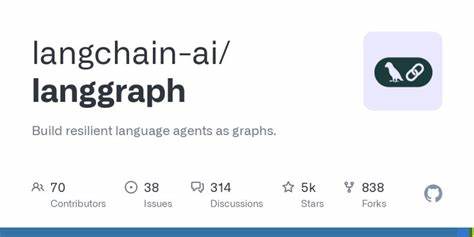 LangGraph.js: Framework to build resilient language agents as graphs