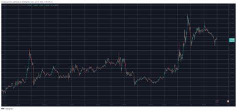 These Alts Dumped the Most Weekly as Bitcoin (BTC) Calms at $62K (Weekend Watch) - CryptoPotato