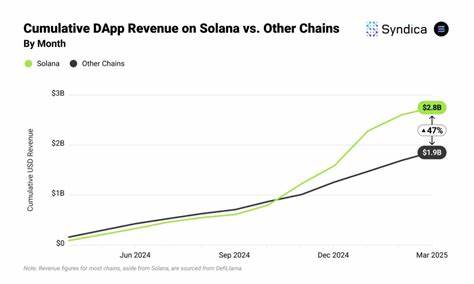 Solana Matches All Other Chains Combined in Monthly Active Users, Artemis Data Shows