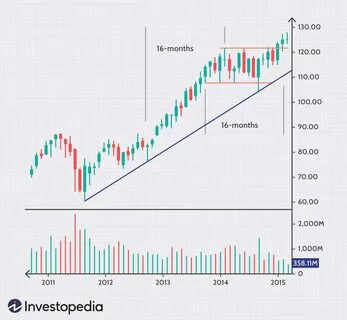 Market Timing Tips Every Investor Should Know - Investopedia