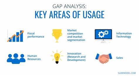 How To Bridge The Performance Gap And Build Better Business Habits