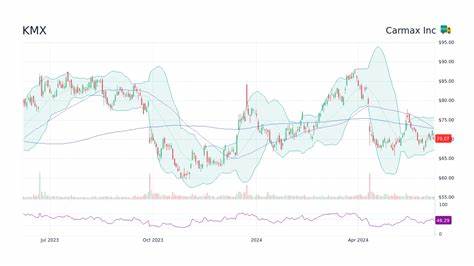 CarMax Stock: Is KMX Underperforming the Consumer Cyclical Sector?