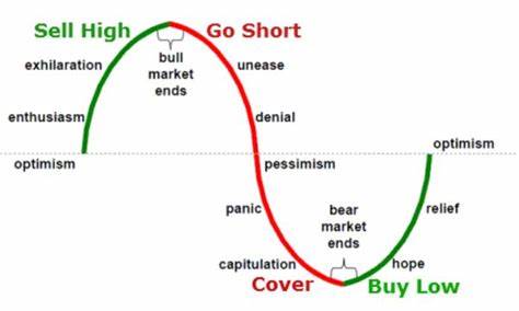 ‘Sell in May’ was a costly mistake. Should you buy stocks now at record highs?