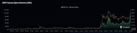 XRP Price Prediction 18 July, 2025: As XRP Open Interest Hits $10B – Is Ripple Going to $4 Today?