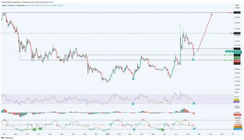 SEC’s XRP reversal marks crypto industry victory ahead of SOL futures ETF launch: Finance Redefined - ADVFN