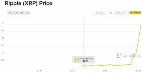 If You Invested $100 In Ripple In January 2017, What Would You Have Now?