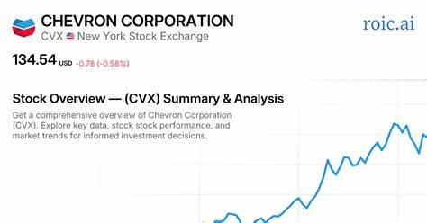 Is Chevron Corporation (CVX) One of the Best Energy Stocks for Passive Income Investors?