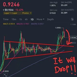Legend Crypto Trader(@Square-Creator-f85c3eac90e8)'s insights - Binance