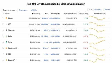 What Is Causing the Cryptocurrency Market to Plummet? - Binance