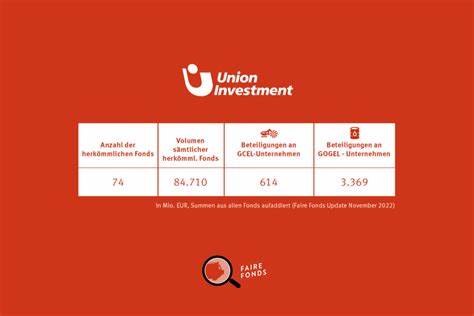Startseite | Union Investment