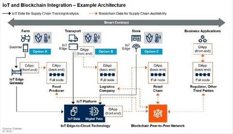 D-Wave Unveils New Blockchain Architecture To Slash Energy Usage - Yahoo Finance UK