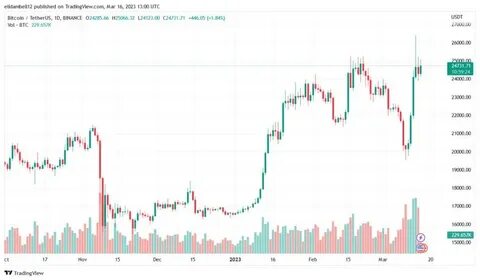 Crypto Market’s “Shallow Sell-Off” Indicative Of Strong Bid For Risk Assets: Trading Firm - NewsBTC