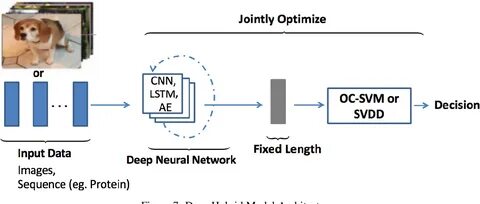 (PDF) Illegal Activity Detection on Bitcoin Transaction using Deep Learning - ResearchGate