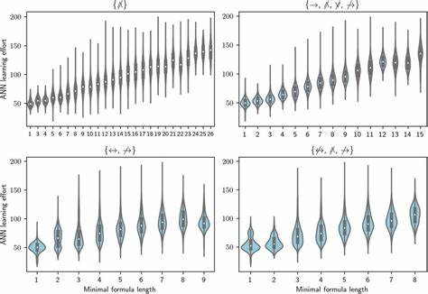 A minimal formula for AI destiny (Max O subject to D(world,human) ≤ ε)