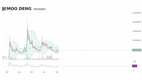 Dengs (DENGS) Floor Price & Charts
