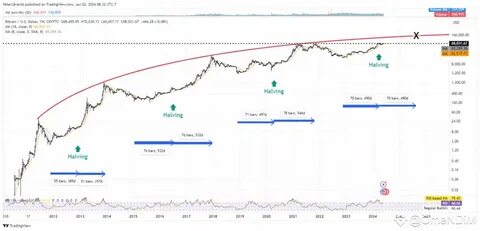 Veteran Trader Peter Brandt Issues Bitcoin Warning, Says 75% Decline on the Table After Lengthy Consolidation - The Daily Hodl