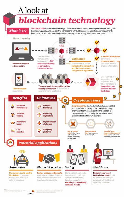 What students should know before taking up blockchain technology? Plus top sources of cryptographic techniques