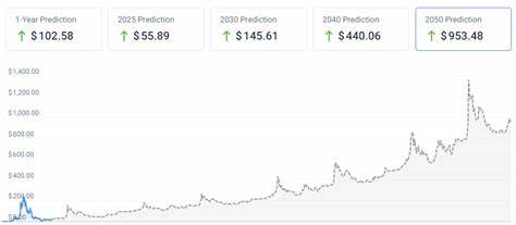 How High Can Solana Price Go In The Next 5 Years?