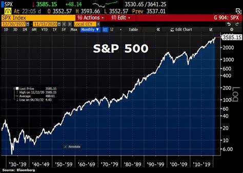 S&P 500 (SPX)