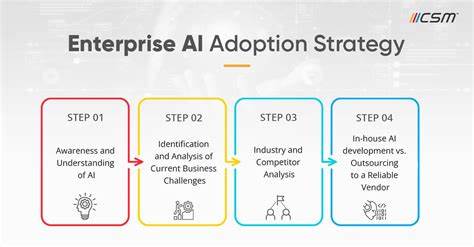 Why Startups Lead in Adopting New AI Developer Tools