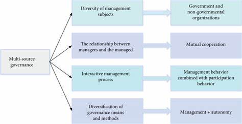 A New Governance Model for MCP