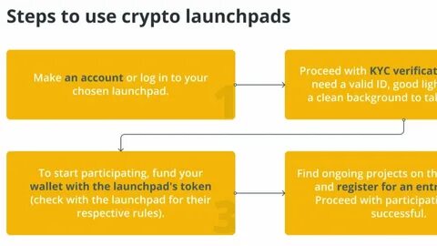 What are reflection tokens, and how do they work? - TradingView