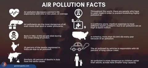 Air pollution still plagues nearly half of Americans