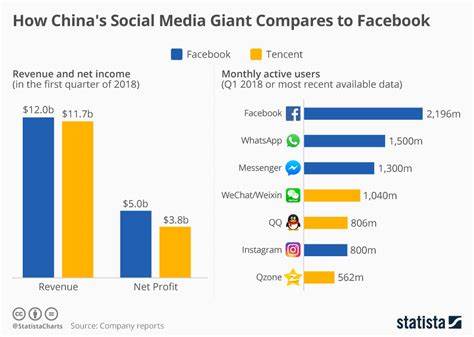 Chinese social media giants are buying millions worth of cryptocurrency. Here's why - 9News