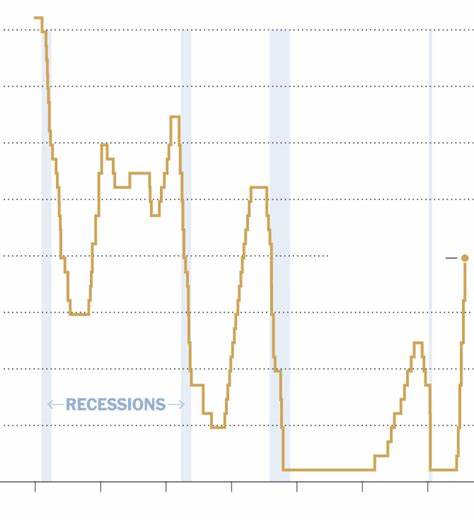 The Fed surprised many investors with a jumbo rate cut this week. It won’t get much easier to predict the next move