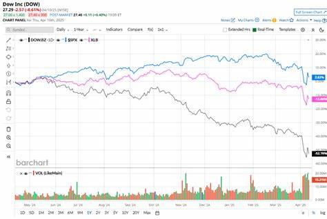 Earnings Preview: What to Expect From Dow’s Report