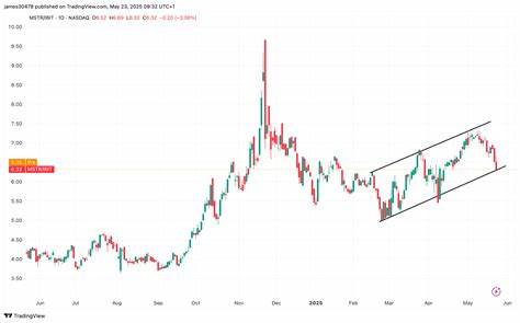 Crypto Daybook Americas: Bitcoin Market Cap Tops $2.2T as Derivatives, Sentiment Signal More Upside - Yahoo Finance