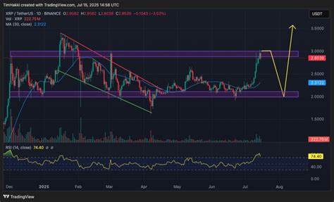 Crypto Price Prediction Today 15 July – XRP, Pi Coin, Cardano