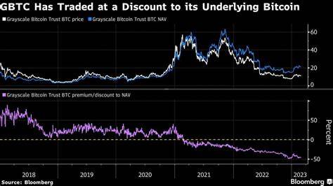 What to Watch as Grayscale and SEC Face Off Over ETF Conversion - Wealth Management