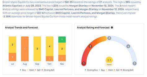 Analyst Report: Bristol-Myers Squibb Co