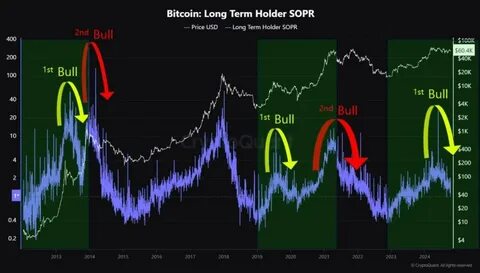 Bitcoin: Profit-taking sparks questions over BTC’s bull run - AMBCrypto News