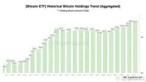 Why Bitcoin Futures ETFs Will Have Negative Yield, How to Invest - Business Insider