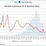 BlackBerry Boosts Fiscal-Year Sales Outlook After Revenue Beats Expectations