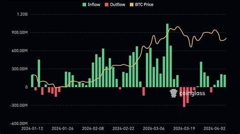 US Bitcoin ETFs Bouncing Back? Inflows Hit $1.7 Billion In 7 Days