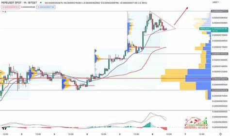 PEPE price prediction – Profit-taking could stall uptrend, but