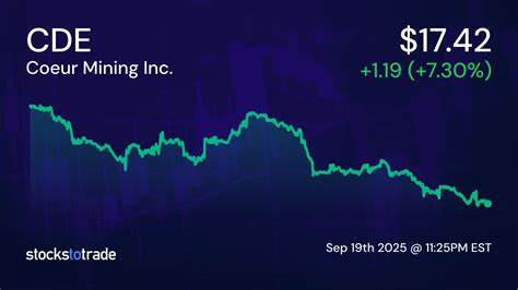 Coeur Mining (NYSE:CDE) Stock Price - Simply Wall St