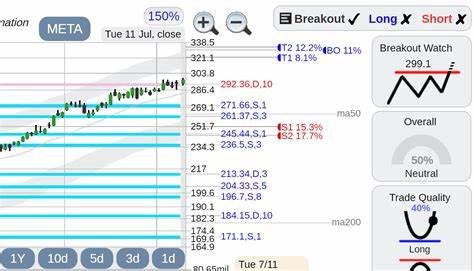 Meta Stock Shows How To Structure An Options Trade Around Earnings