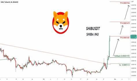 Three Bullish Shiba Inu Signals as the SHIB Price Eyes a Rebound - TradingView