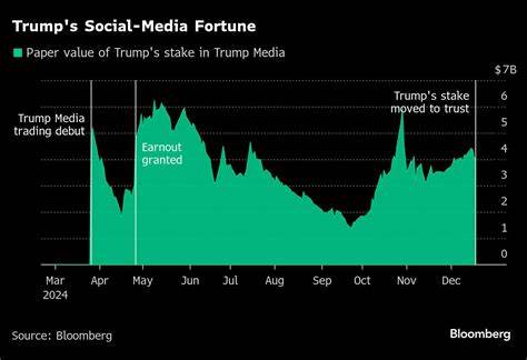 Media firm shifts financial strategy as Trump's son buys stake