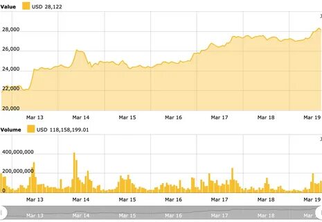 Bitcoin price eyes 11% monthly gains as DXY threatens 'major' plunge - Cointelegraph