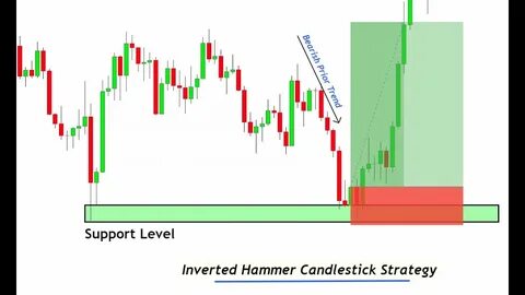 Stock Market Highlights: Nifty forms a hammer candle on daily scale. How to trade on Tuesday? - The Economic Times