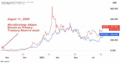 MicroStrategy's Stock Jumps 8% as Bitcoin Breaks the $100K Barrier - Yahoo Finance