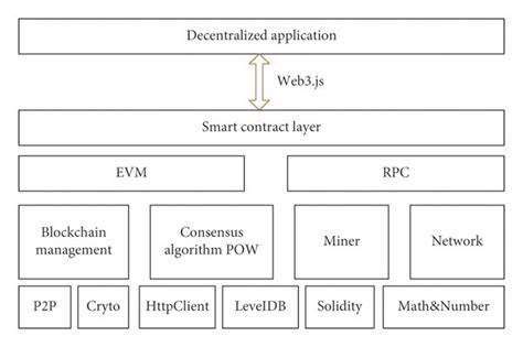 Architectural components of the Ethereum blockchain - Cointelegraph