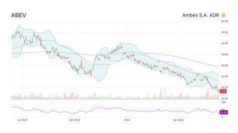 Ambev S.A. (ABEV) is Up More Than 39% Over the Past 6 Months, Here’s Why