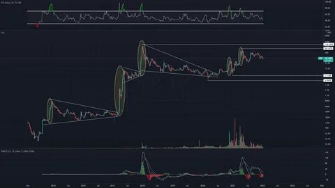 The Crypto Crucible: Can XRP Forge a Path to $3 Amidst Bitcoin’s 2025 Breakout and Ethereum’s $2,000 Triumph - Apna Kal