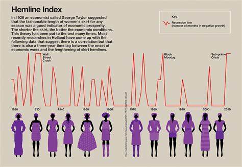 Hemline Index